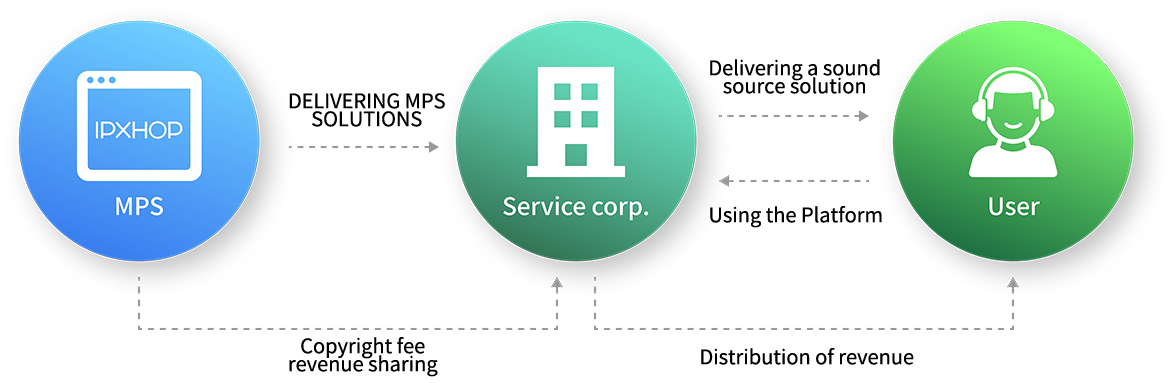 business_mps_m